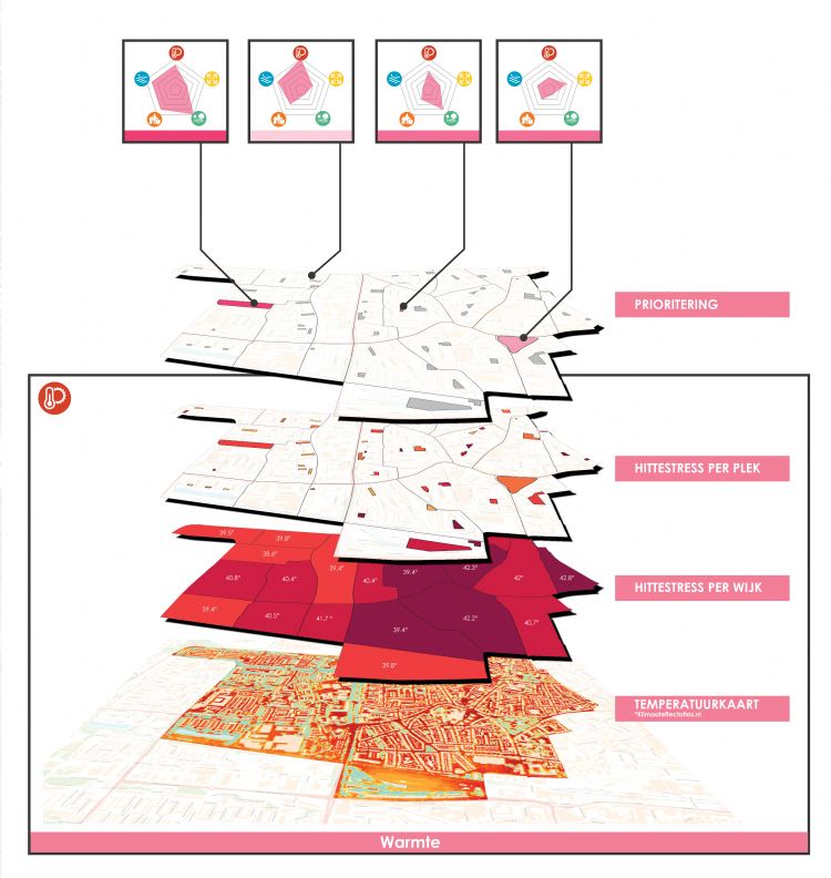 Beeld: www.klimaateffectatlas.nl Beeld: www.klimaateffectatlas.nl