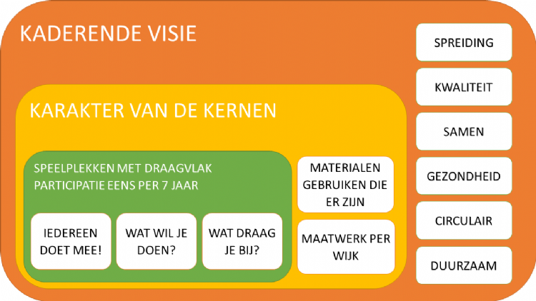 Figuur 1. Onderwerpen binnen zevenjaarscyclus van gesprekken en maatregelen Figuur 1. Onderwerpen binnen zevenjaarscyclus van gesprekken en maatregelen