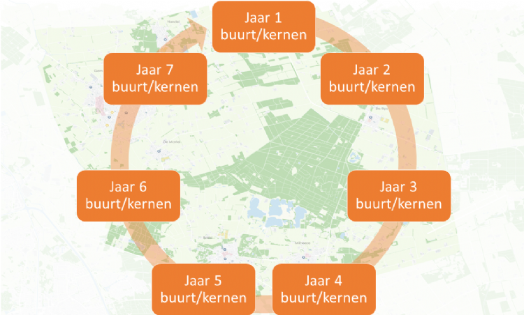 Figuur 2. Zorg voor geografische spreiding van de zevenjaarscyclus. Figuur 2. Zorg voor geografische spreiding van de zevenjaarscyclus.