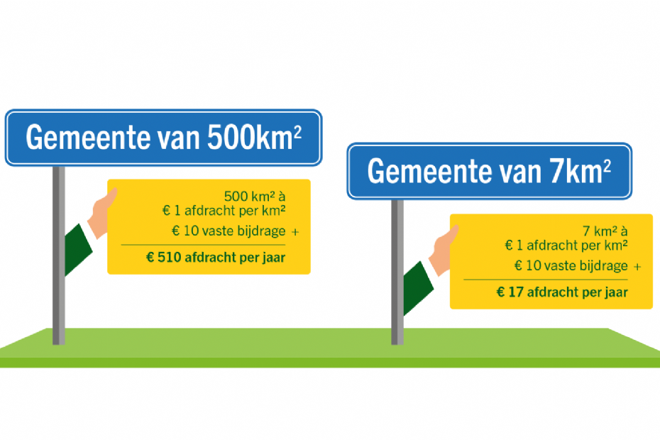 BBB-kosten per km2 BBB-kosten per km2