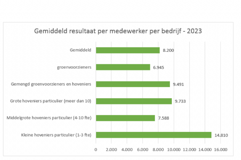 Resultaat per medewerker Resultaat per medewerker