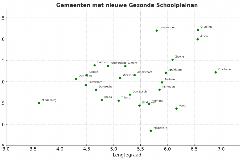 De 25 gemeenten waar groene schoolpleinen worden aangelegd (beeld gegenereerd met AI) De 25 gemeenten waar groene schoolpleinen worden aangelegd (beeld gegenereerd met AI)