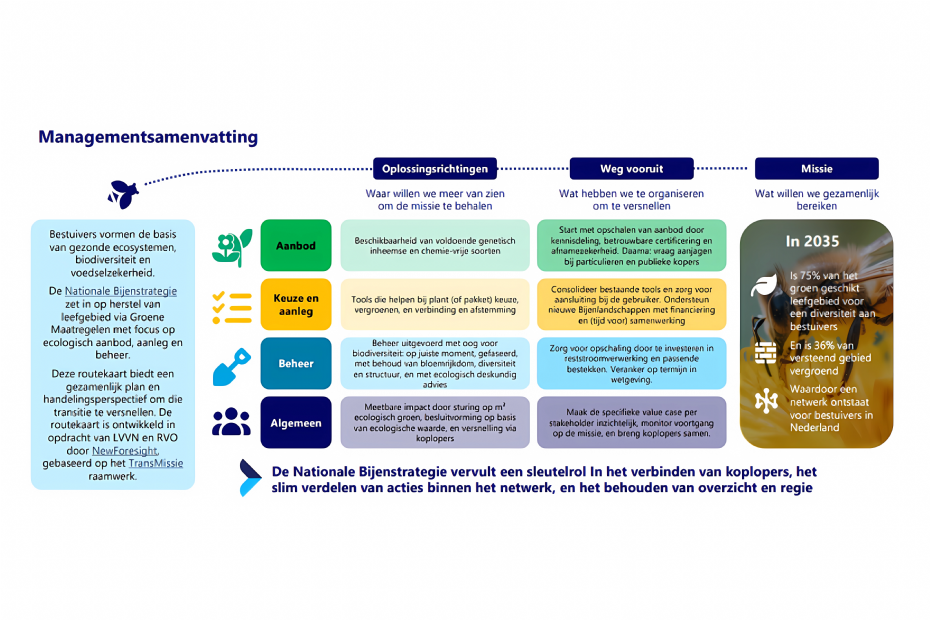 De routekaart 'Groene maatregelen' - Beeld via: Nationale bijenstrategie