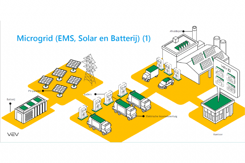 Een laadplein zoals VEV zich dat voorstelt