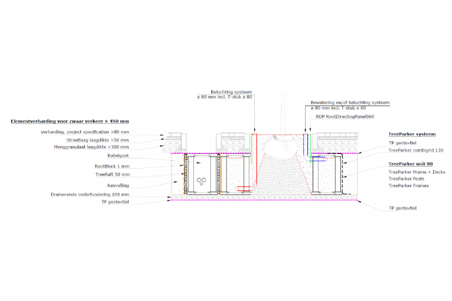 Boombunker als kabelgoot