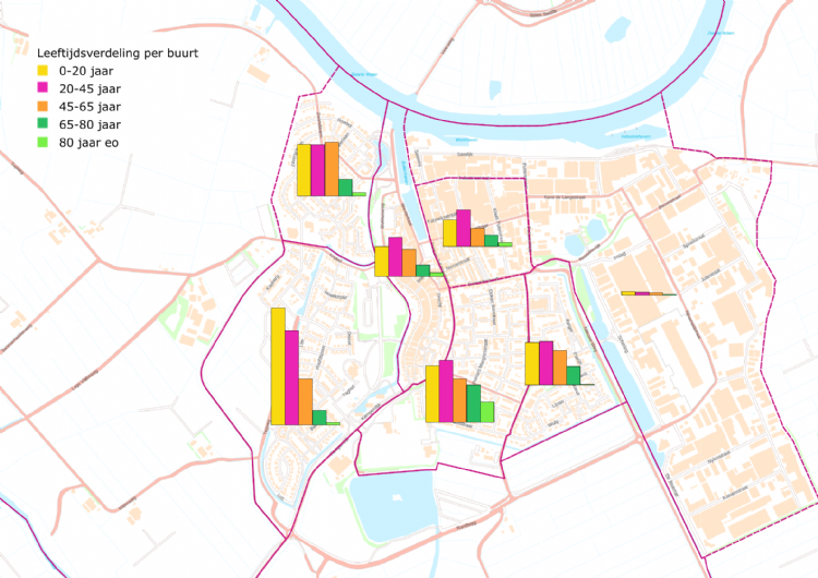 Figuur 1: Verdeling bevolking naar leeftijd en buurt Figuur 1: Verdeling bevolking naar leeftijd en buurt