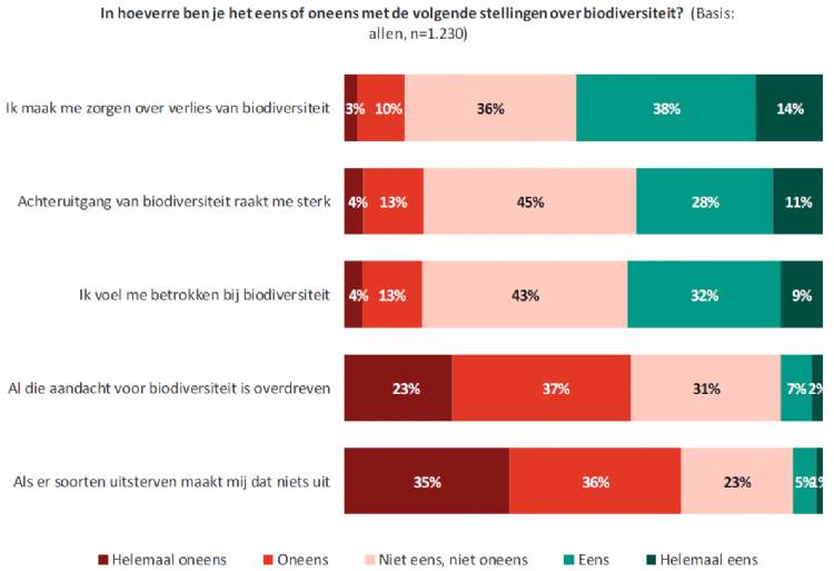 Persoonlijke verbondenheid met natuur. Bron: Beelden van biodiversiteit/Motivaction Persoonlijke verbondenheid met natuur. Bron: Beelden van biodiversiteit/Motivaction