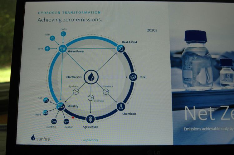Toepassingen van waterstof in de economie Toepassingen van waterstof in de economie