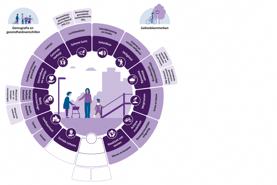 RIVM Basisset Indicatoren