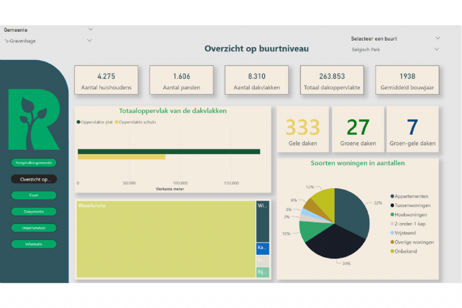Schermafbeelding van het dashboard multifunctionele daken van Rooftop Revolution